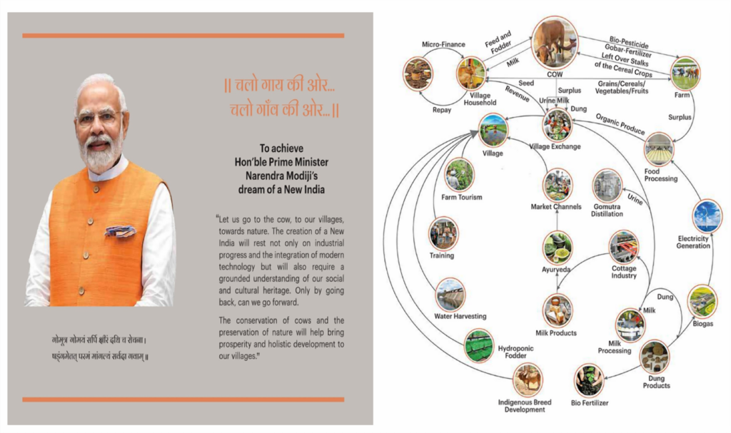 COW POWERED SELF RELIANT INDIA PROJECT
